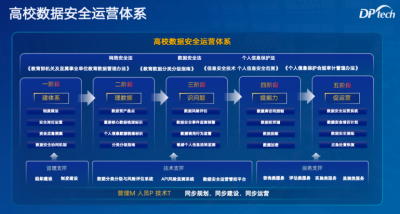 亮相2025CERNET教育年会!迪普科技以数智安全赋能