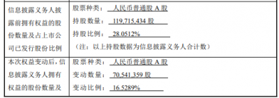 中环环保拟向新实控人定增 2个月前原实控人方套