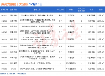 券商今日金股：3份研报力推一股（名单）