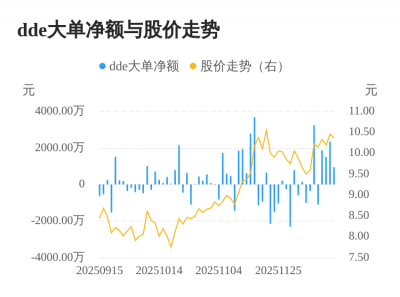 苏州科达主力资金持续净流入，3日共净流入481