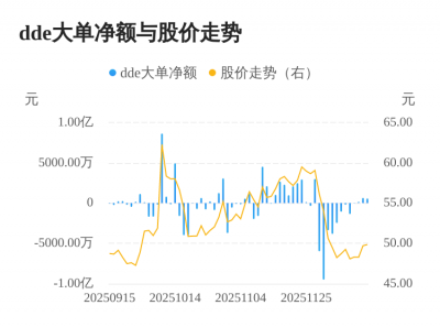 英杰电气主力资金持续净流入，3日共净流入135