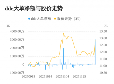 金海高科主力资金持续净流入,3日共净流入342