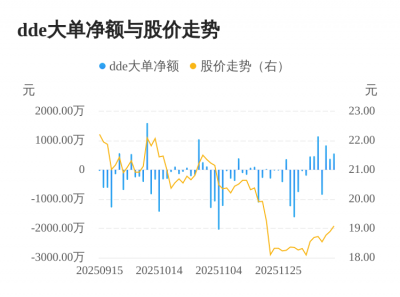 金天钛业主力资金持续净流入,3日共净流入176
