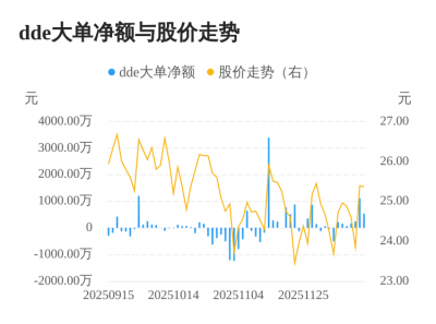 泰福泵业主力资金持续净流入,3日共净流入191