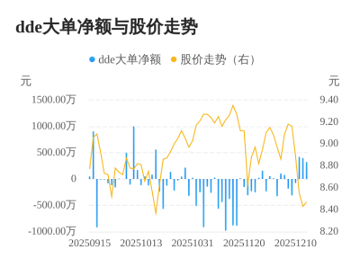 万讯自控主力资金持续净流入，3日共净流入114