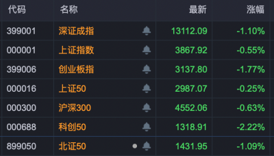 午后爆发！603601，六连板！