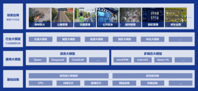 「星」罗万象，「鉴」微知著！中威电子推出星