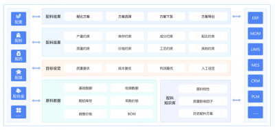 重新定义工业生产：金现代AI配料智能体正式发布