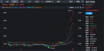 史上最大IPO要来了，概念股六连板！公司发声