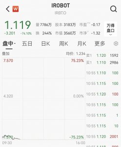 深夜暴跌74%一度触及熔断，扫地机器人巨头宣布
