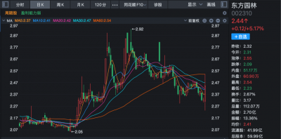 002310，启动重大资产重组！证券简称也要改了→