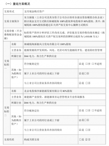 重大资产购买预案出炉！拟布局新能源业务