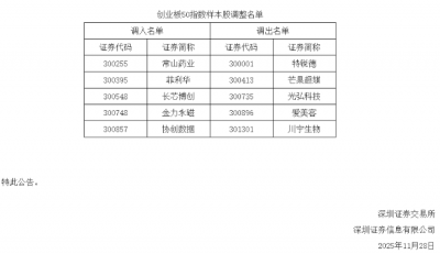 从 “女人的茅台” 到“创50”弃子：爱美客陷业