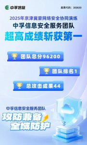 实力加冕！中孚信息安服团队勇夺京津冀蒙四省