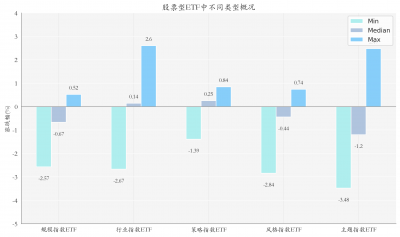卫星ETF领涨，机构认为卫星产业正处关键拐点