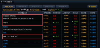 南方路机三季度业绩重回“双增”轨道，四大国