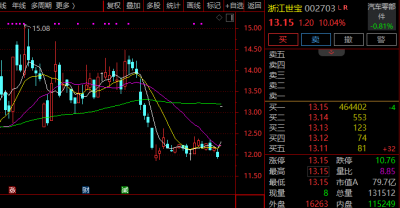 600865，强势4连板！零售股，集体爆发！