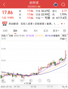 实控人拟变更,002853,复牌“一字”涨停!