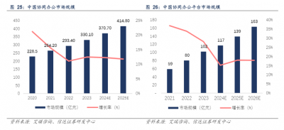 金山办公在AI应用上还有多少“预期差”？
