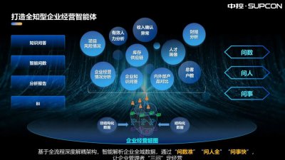 中控技术荣获浙江省企业智能体开发大赛一等奖