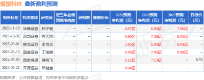 华鑫证券：给予模塑科技买入评级