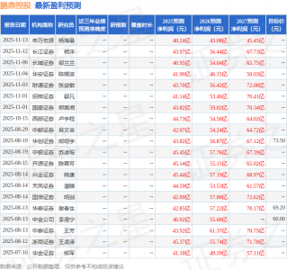 中银证券：给予鹏鼎控股买入评级