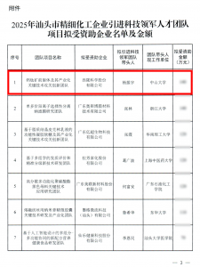 西陇科学：筑巢引凤，科技领军人才为科研创新