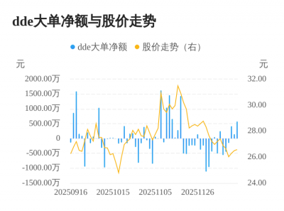 天禄科技主力资金持续净流入，3日共净流入113
