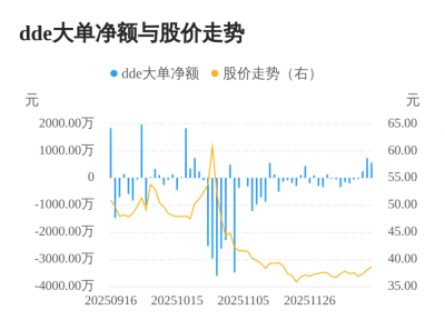 信邦智能主力资金持续净流入，3日共净流入154