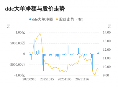 集友股份主力资金持续净流入,3日共净流入129