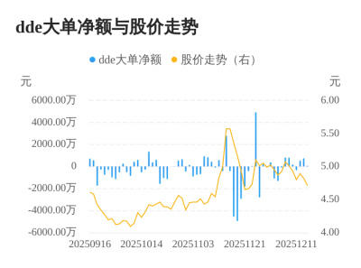 融捷健康主力资金持续净流入,3日共净流入134