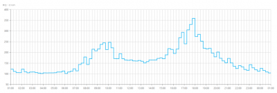 东方日升 Risen EnergyOS 发布：构建光