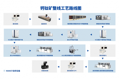 曼恩斯特钙钛矿中试平台：破局产业化瓶颈，构