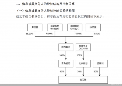 豪掷超4亿元！尹佳音拟入主皮阿诺
