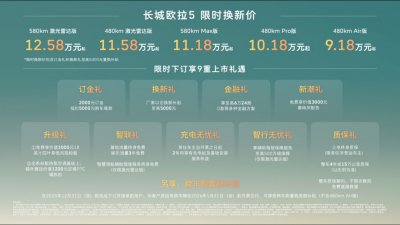 最高续航580km 长城欧拉5正式上市：
