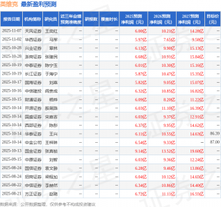 东吴证券：给予英维克买入评级