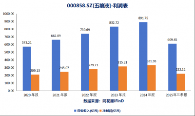 五粮液连续4年跻身“健康指数百强”，匠心筑就
