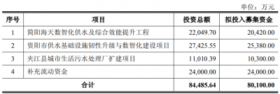 海天股份不超8亿可转债获上交所通过 中信建投建