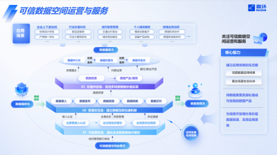 瞄准数据流通新蓝海，嘉环科技战略子公司“嘉