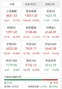 锂电股、光模块大爆发，沐曦股份飙涨687%，成