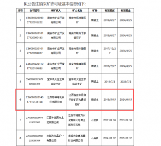 “亚洲锂都”拟注销27个采矿权，江特电机最新回