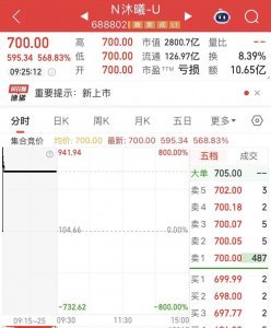 “国产GPU龙头”今日上市，单签盈利近40万元