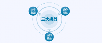 破局立新：赢时胜携手东吴证券共筑ABS数字化运