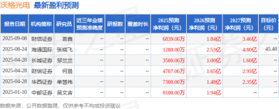 中邮证券：给予沃格光电买入评级