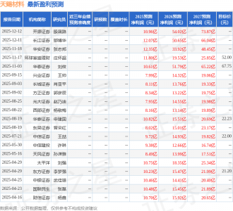 群益证券：上调天赐材料目标价至51.0元，给予增