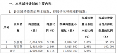 业绩下滑之际，海川智能遭股东减持，前实控人