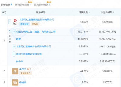 同仁堂健康陷磷虾油造假争议 上海市消保委追问