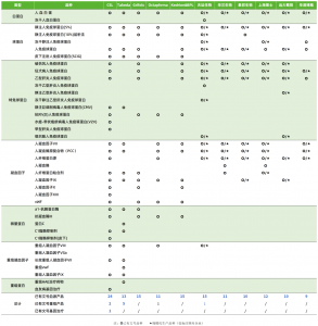 守护生命 “液体黄金”，纳微层析技术解锁血制
