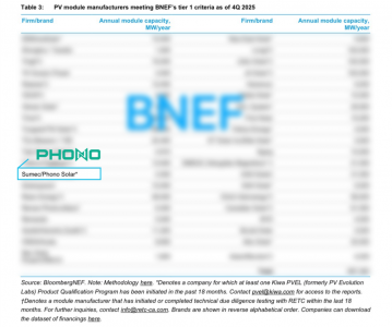 持续跨越周期,苏美达辉伦再登BNEF Tier 1榜单