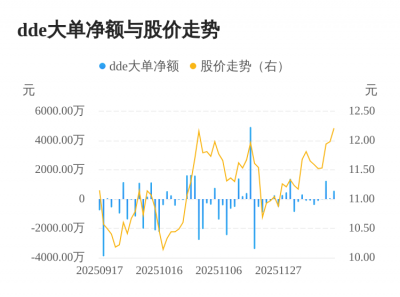 翔鹭钨业主力资金持续净流入，3日共净流入189